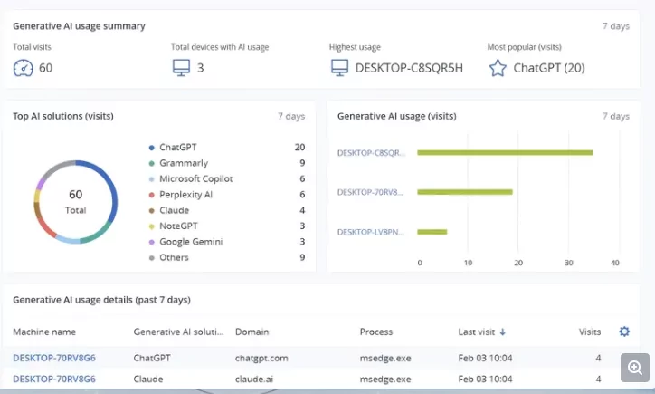 EGIS MArketplace_Acronis_Acronis GenAI Protection Screenshot