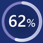 SYNAXON Marketplace_Microsoft_Windows – die perfekte Wahl für dein Unternehmen_Beitragsbild_CLE_Comarketing_Windows11Pro_productivity_stat_3
